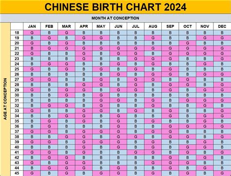 Chinese Pregnancy Calendar 2023