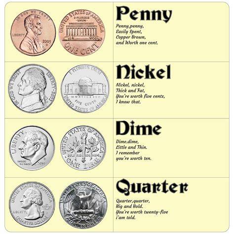 Coin Value Chart Printable