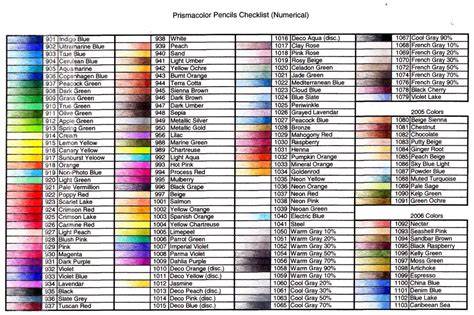 Colored Pencil Chart