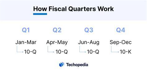 calendar year quarters