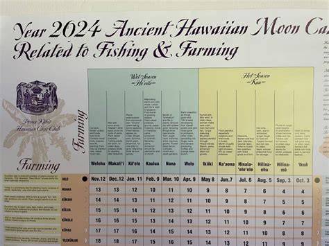 hawaiian moon calendar 2024