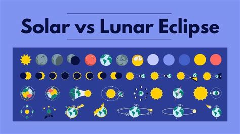 solar calendar vs lunar