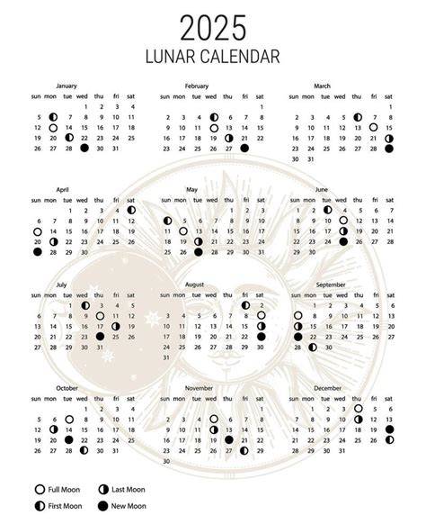 2025 lunar calendar