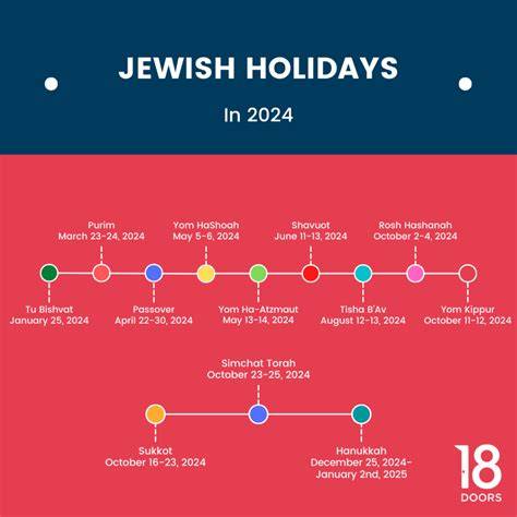 jewish calendar 2024
