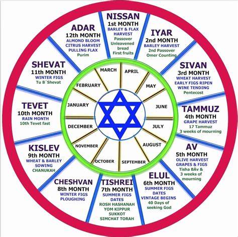 Convert Date To Jewish Calendar