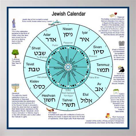 jewish calendar months