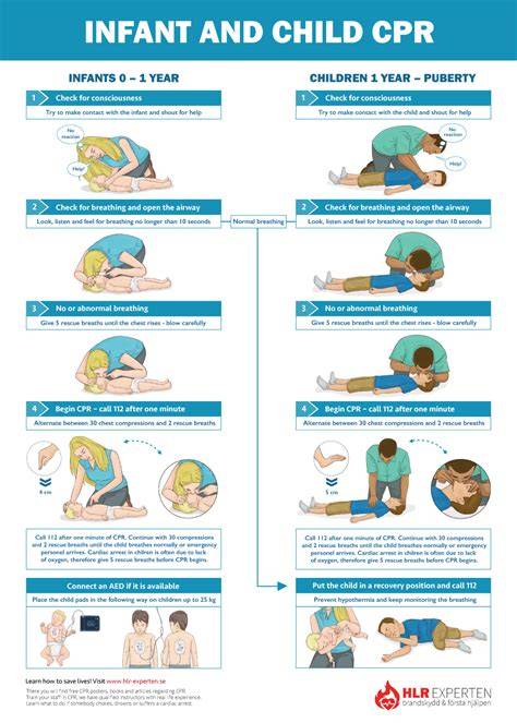 Cpr Posters Free Printable