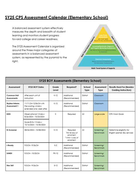 Cps Assessment Calendar