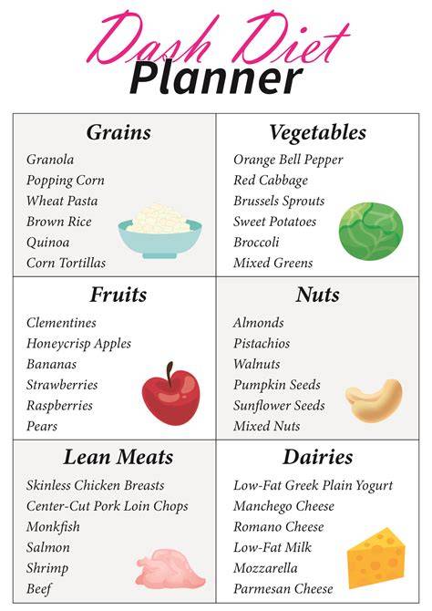 Dash Diet Printable