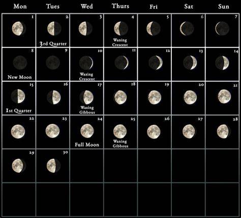 December 2024 Full Moon Calendar