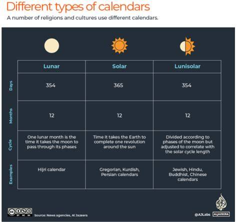 solar calendar vs lunar