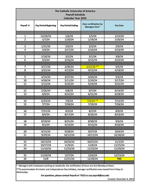 Dfas Payroll Calendar 2024