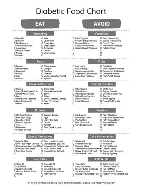 Diabetic Food Chart Printable