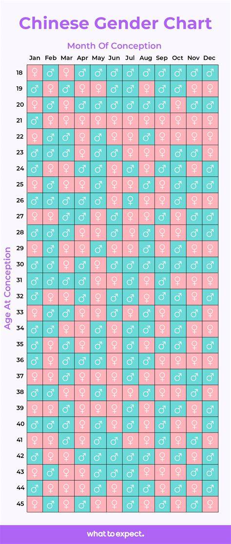 chinese calendar baby gender