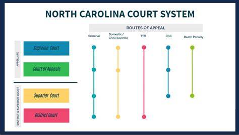 nc superior court calendar