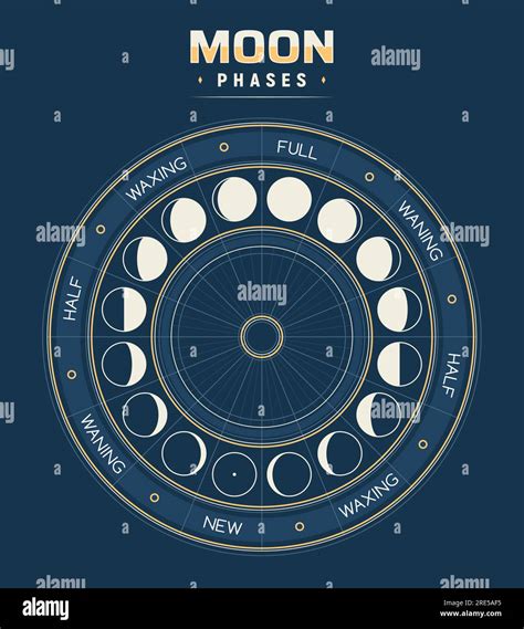 personal daily lunar cycle calendar