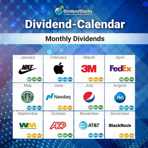 Dividend Calendar By Month