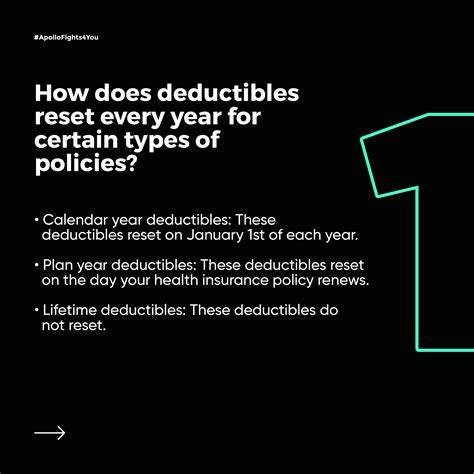 Do Deductibles Reset Every Calendar Year