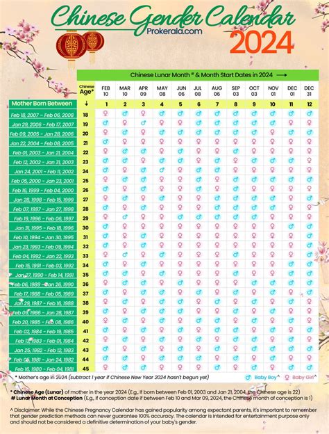 chinese calendar gender prediction