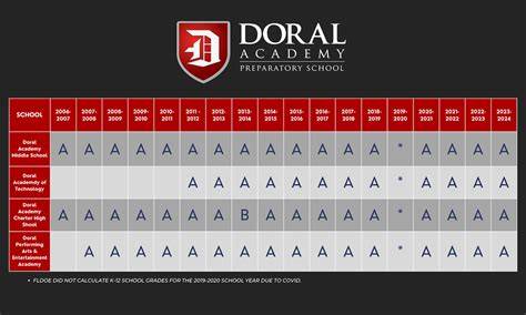 Doral Academy Calendar 24 25
