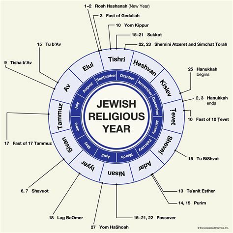 jewish religious calendar