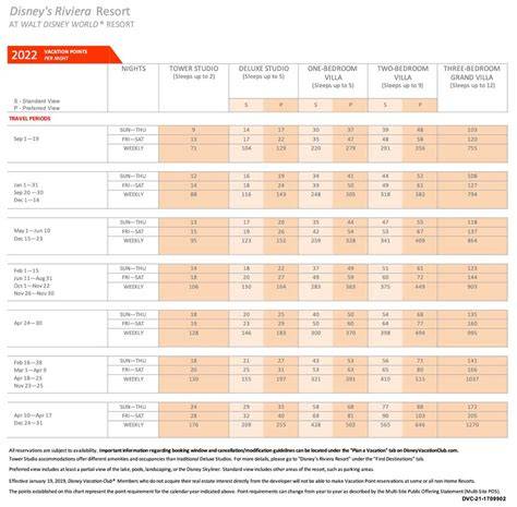 Dvc Point Calendar
