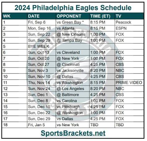 Eagles Roster With Pictures 2024 Printable
