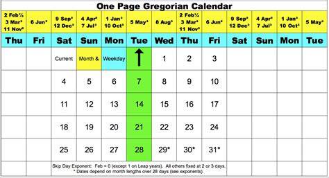 Ethiopian Calendar Conversion To Gregorian
