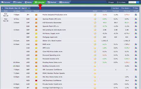 Factory Forex Calendar