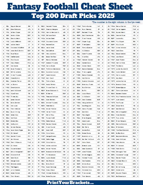 Fantasy Football Cheat Sheets 2024 Printable