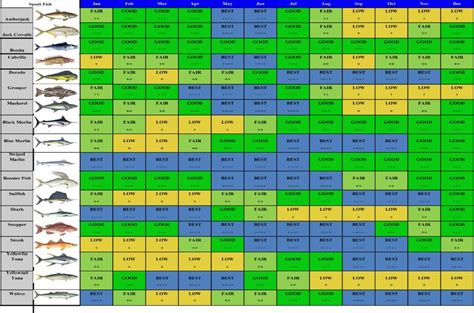 Farmers Almanac Fishing Calendar