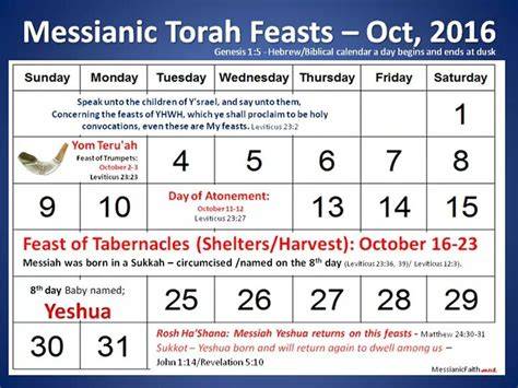 Feast Of Tabernacles 2024 Hebrew Calendar