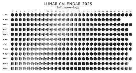 Feb Lunar Calendar 2025