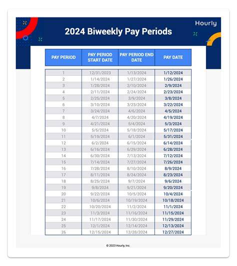 Federal Pay Period Calendar For 2024