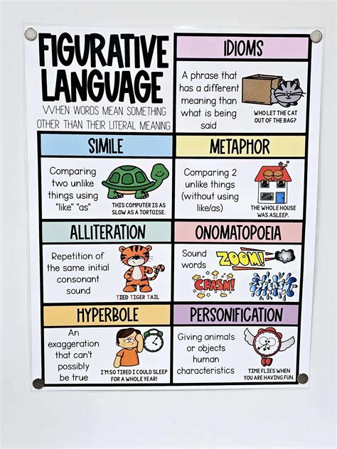 Figurative Language Anchor Chart Printable