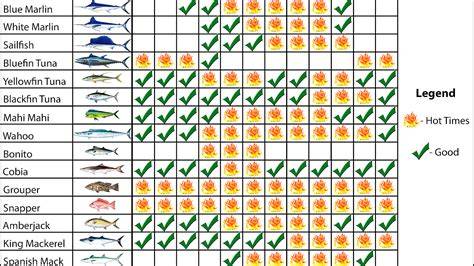 Florida Fish Calendar