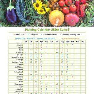 Flower Planting Calendar By Zip Code