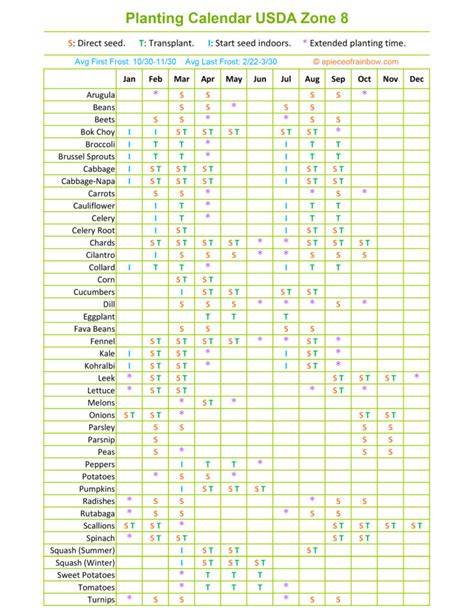 Flower Planting Calendar Massachusetts