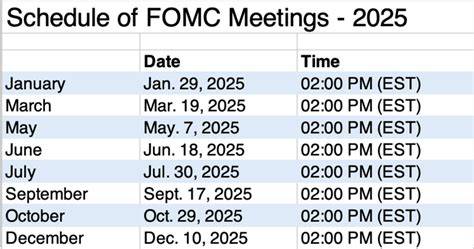 Fomc Calendar 2025