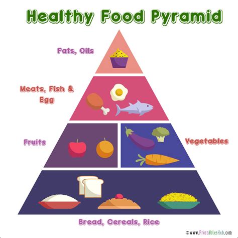 Food Pyramid Printable