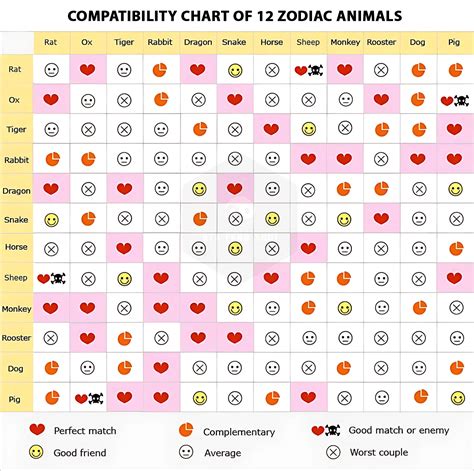 chinese calendar love compatibility