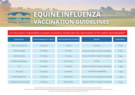 horse vaccination calendar