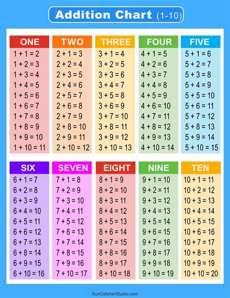Free Addition Printables