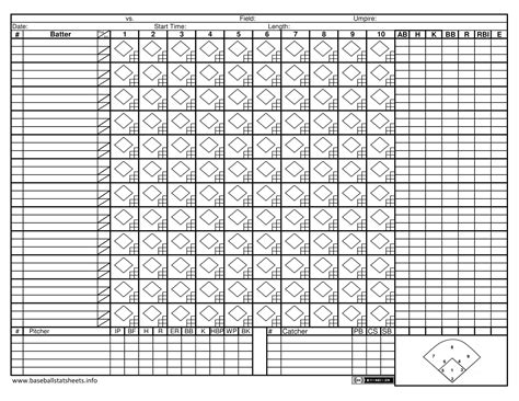 Free Baseball Score Sheet Printable Pdf