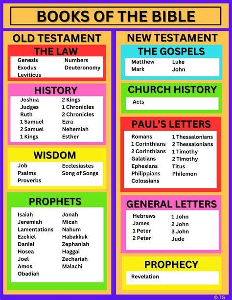Free Books Of The Bible Printables