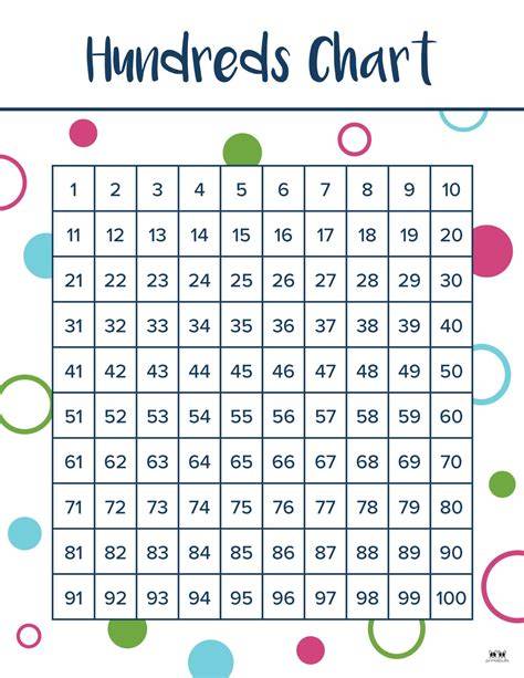 Free Printable 100s Chart