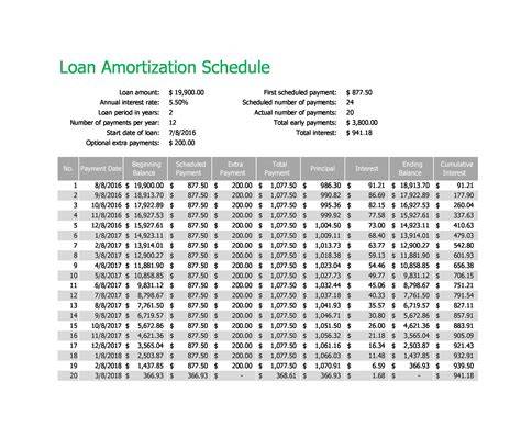 Free Printable Amortization Chart