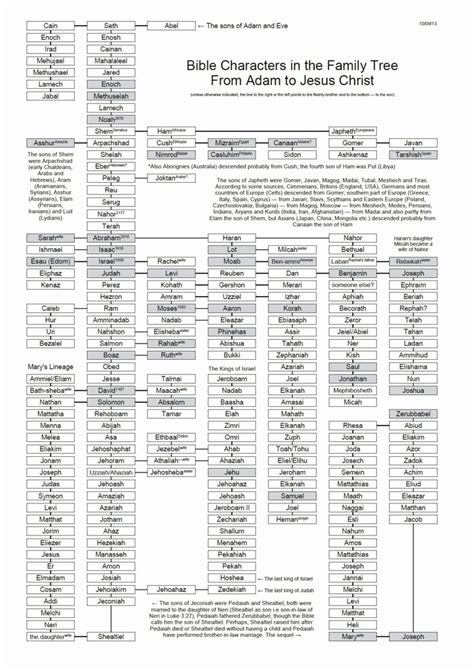 Free Printable Biblical Family Tree
