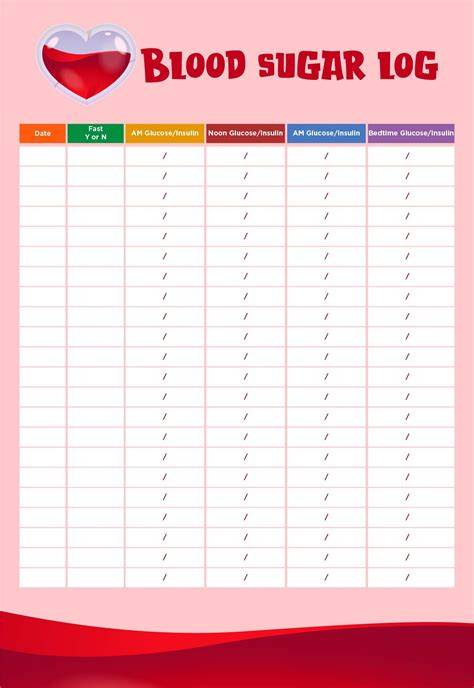 Free Printable Blood Glucose Chart