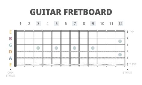 Free Printable Guitar Fretboard Diagram